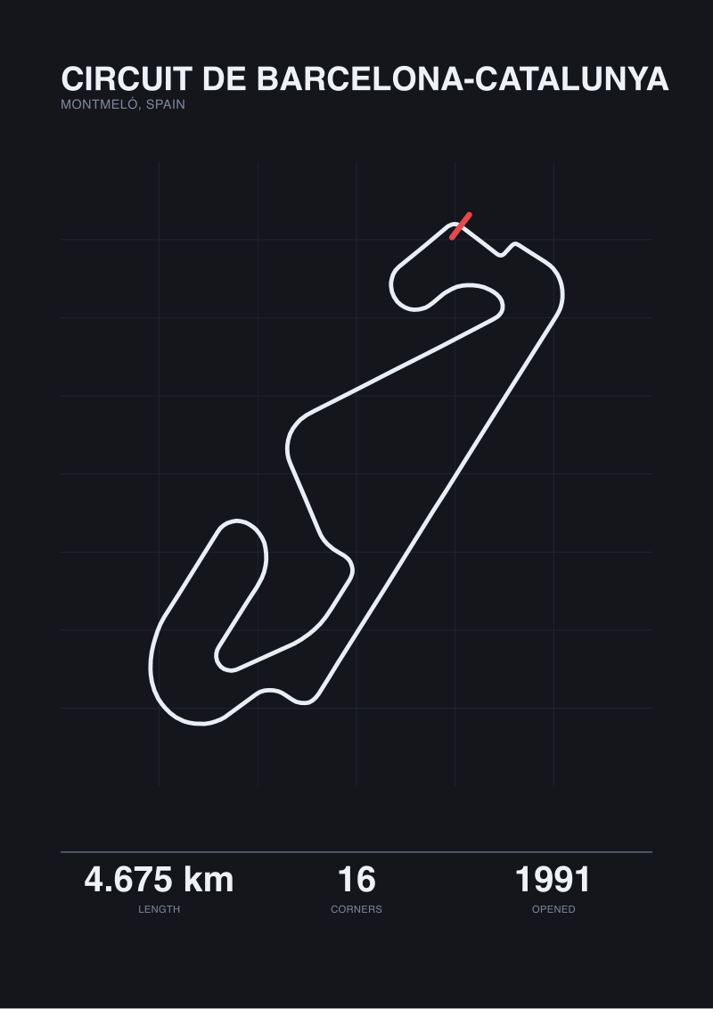 Circuit de Barcelona-Catalunya