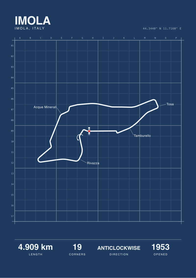 Imola