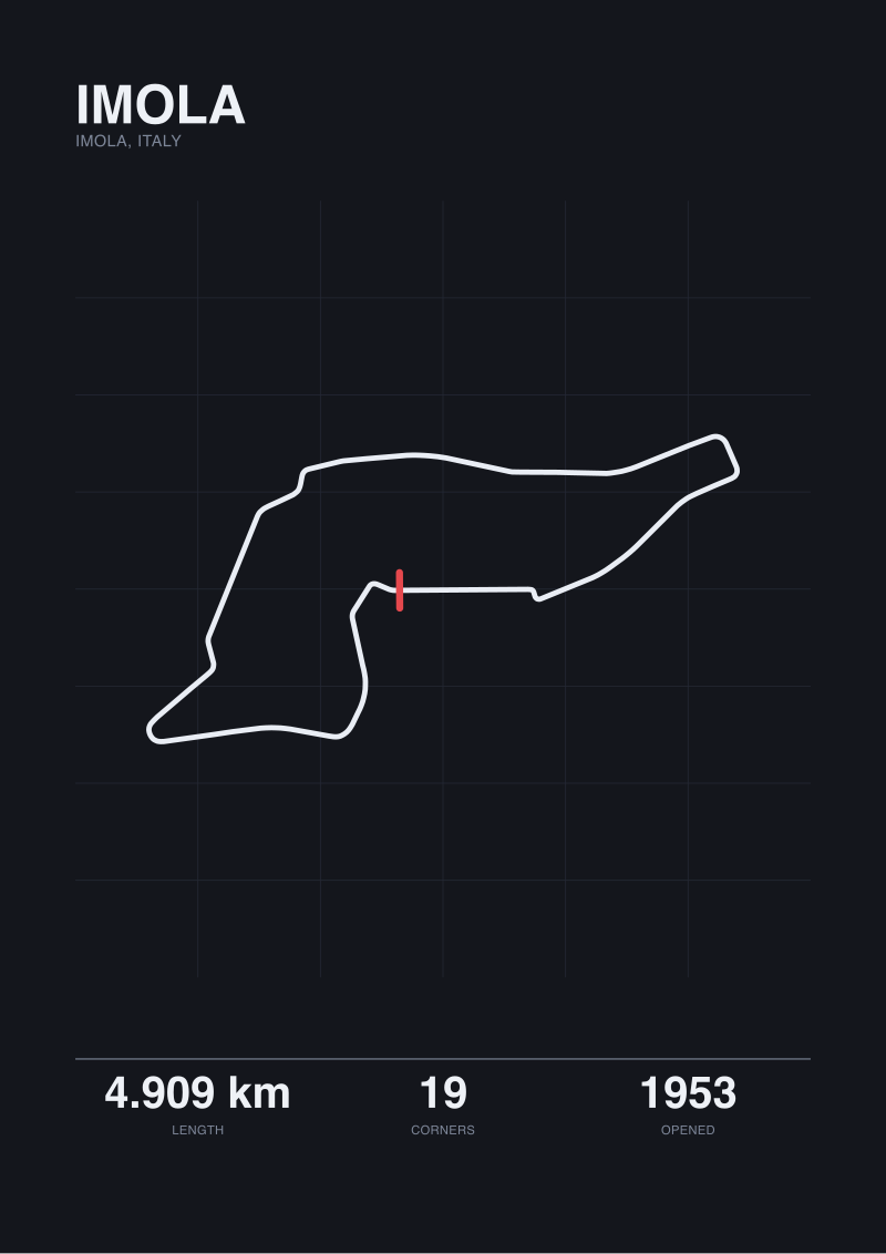 Imola
