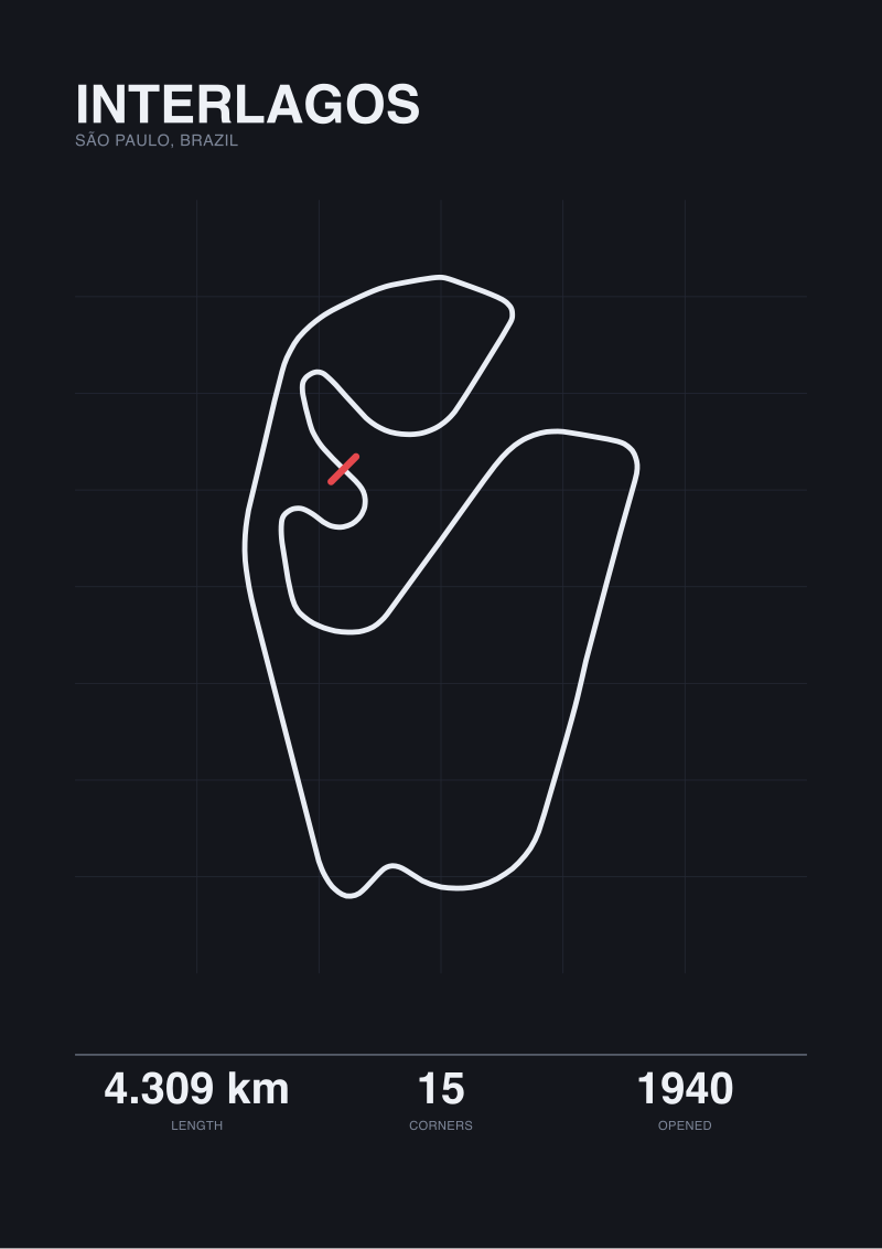 Interlagos