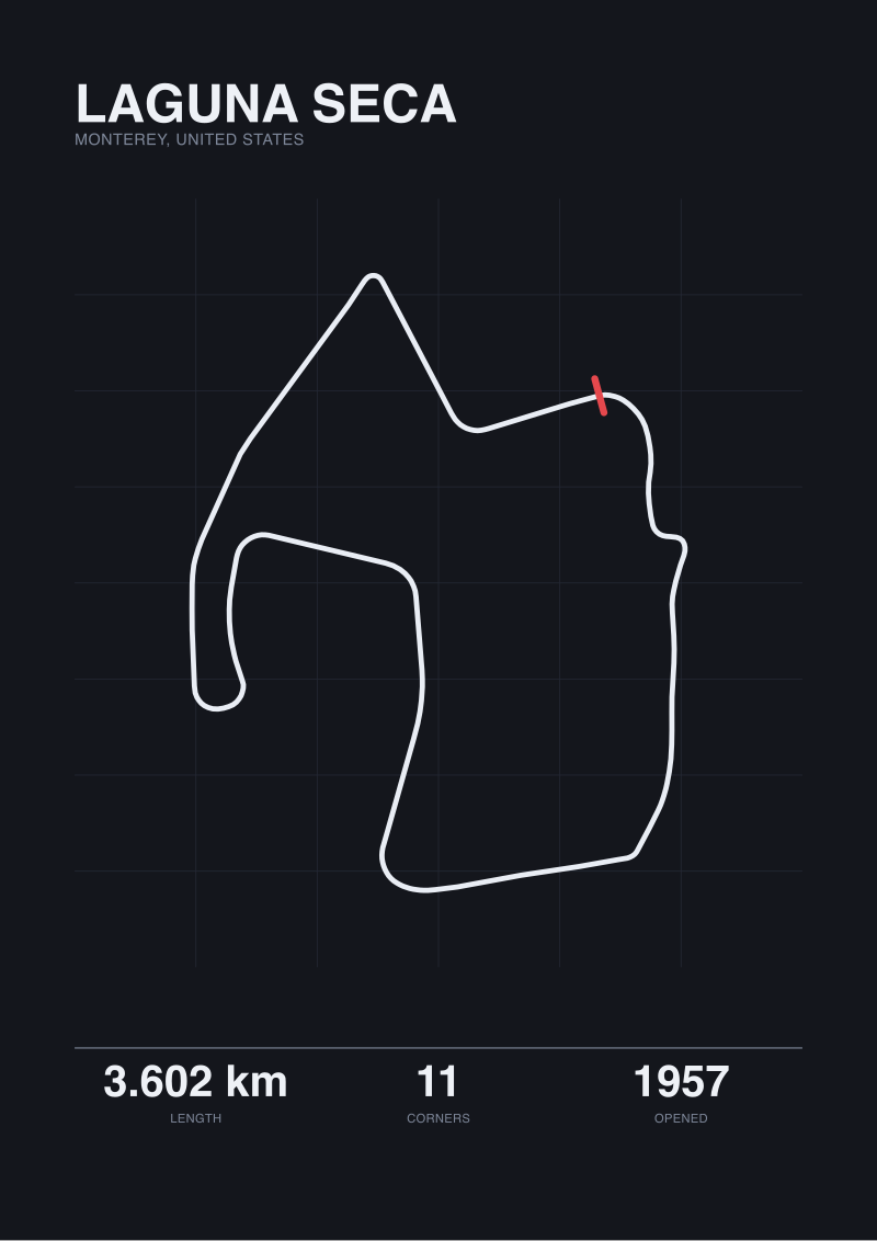 Laguna Seca