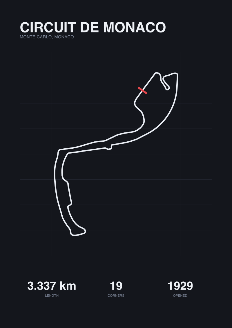 Circuit de Monaco