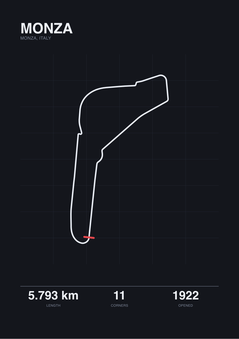 Monza