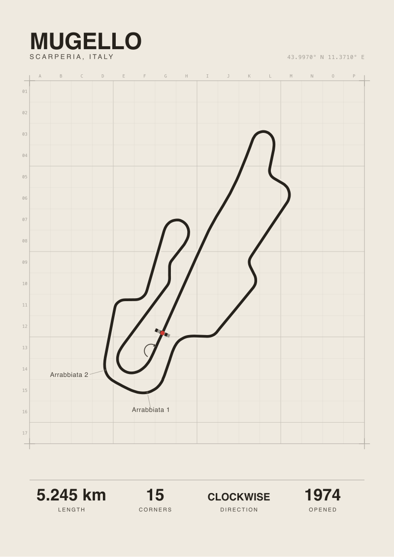 Mugello