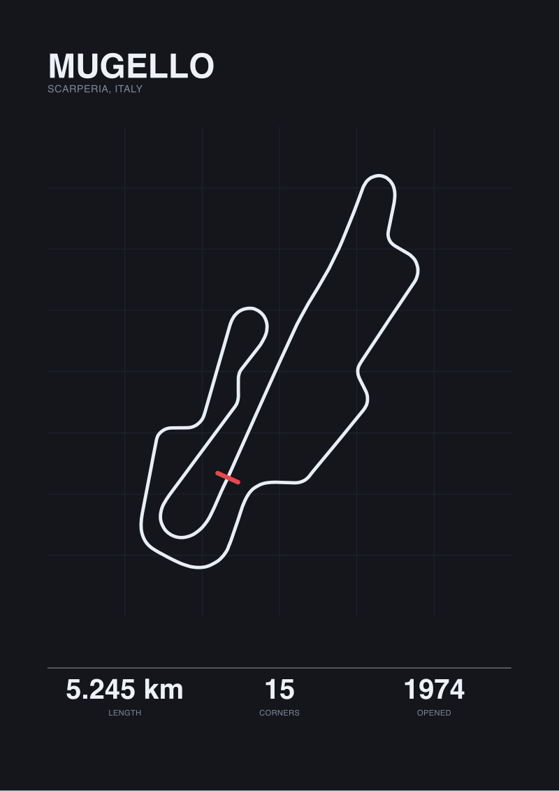 Mugello