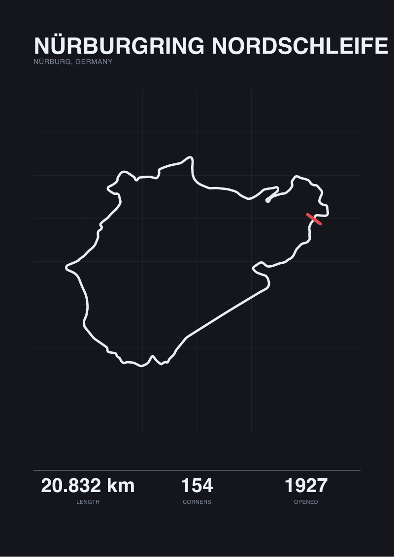 Nürburgring Nordschleife