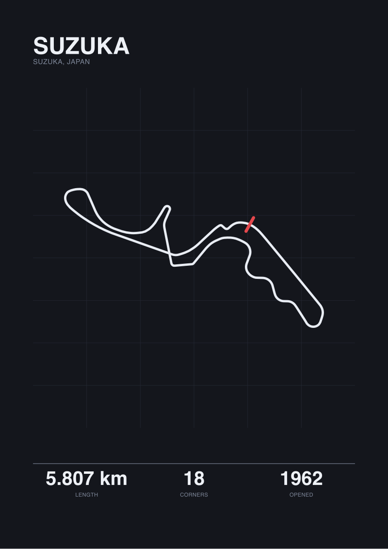Suzuka
