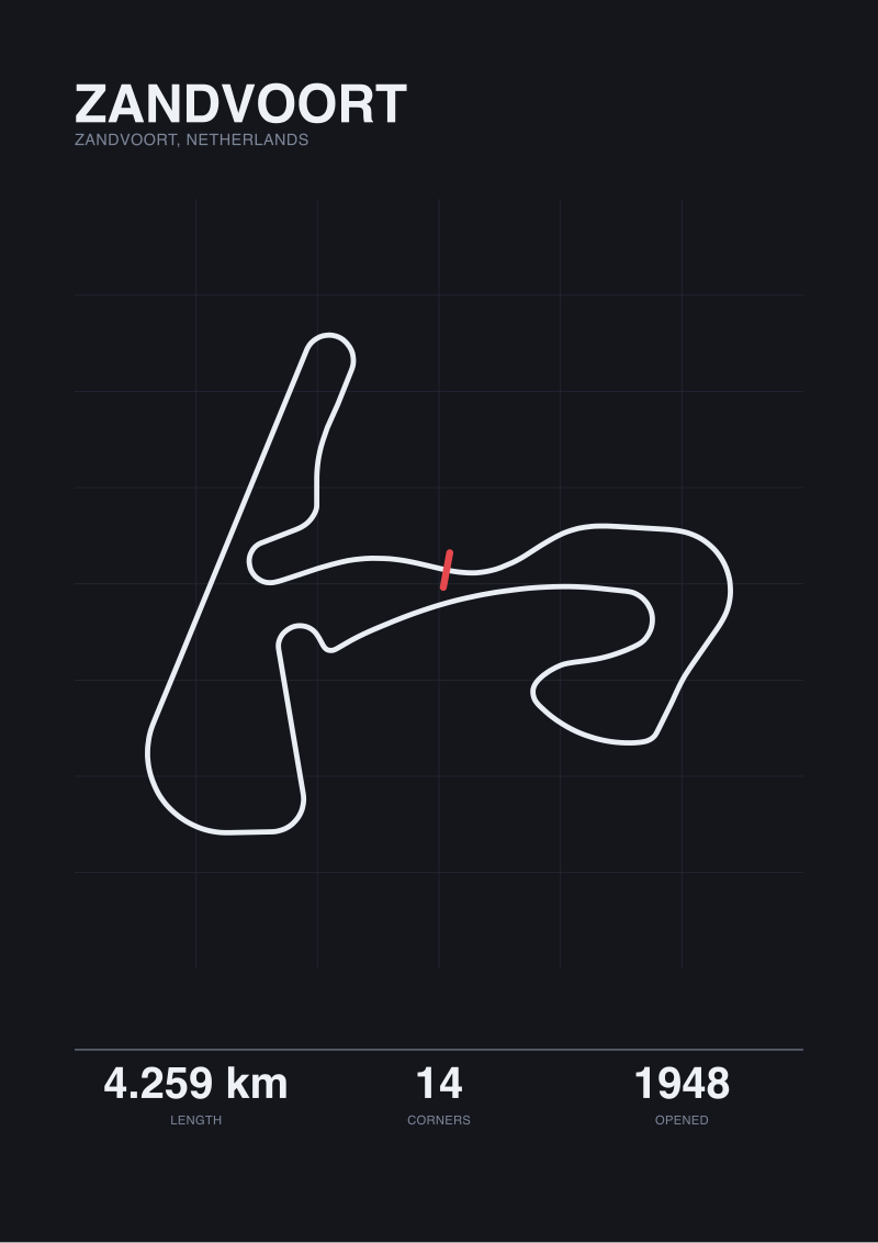 Zandvoort